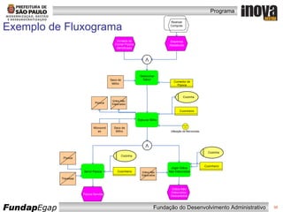 Exemplo de Fluxograma 