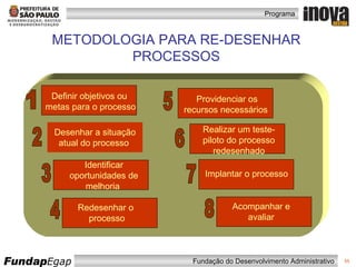 1 2 3 4 5 6 7 Definir objetivos ou  metas para o processo   Redesenhar o  processo Providenciar os recursos necessários  Realizar um teste-piloto do processo redesenhado Implantar o processo  Desenhar a situação atual do processo  Identificar oportunidades de melhoria  8 Acompanhar e avaliar METODOLOGIA PARA RE-DESENHAR PROCESSOS 