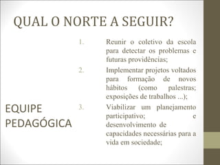 QUAL O NORTE A SEGUIR?
EQUIPE
PEDAGÓGICA
1. Reunir o coletivo da escola
para detectar os problemas e
futuras providências;
2. Implementar projetos voltados
para formação de novos
hábitos (como palestras;
exposições de trabalhos ...);
3. Viabilizar um planejamento
participativo; e
desenvolvimento de
capacidades necessárias para a
vida em sociedade;
 