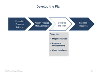 Develop the Plan Info-Tech Research Group Establish Success Criteria Develop the Plan Manage Progress Assign Project  Manager Role Focus on: Major activities Resource requirements Clear timelines 