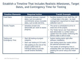 Establish a Timeline That Includes Realistic Milestones, Target Dates, and Contingency Time for Testing Info-Tech Research Group Timeline Elements Required Action Trackit Example Fixed Dates Distinguish between imposed dates, such as customer commitments versus moveable dates, such as QA end time. Facilities booked to train staff May 24 th  – a fixed date in the plan – to meet management requirement to begin data collection June 1 st . Weekly Targets Schedule at least one deliverable per week to assess progress. The server is scheduled to arrive in week two of the project.  The “Order Server and Track Delivery” task deliverable is a written status update from the vendor confirming the delivery date is still on track. Testing and Contingency Time Start QA testing at project midpoint. Start user testing at 3/4 mark.  Add padding to the end of the project (rather than to individual tasks) to provide overall timeline flexibility. System testing starts right after software installation.  User testing starts four weeks before the planned activation date.  Two-weeks of contingency time is scheduled after user testing rather than padding the server setup and install tasks. 