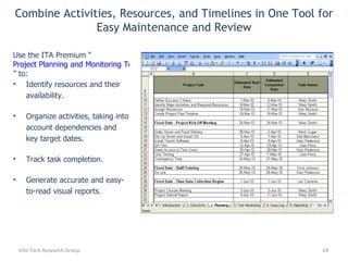 Identify resources and their availability. Organize activities, taking into account dependencies and key target dates. Track task completion. Generate accurate and easy-to-read visual reports. Use the ITA Premium “ Project Planning and Monitoring Tool ” to: Combine Activities, Resources, and Timelines in One Tool for Easy Maintenance and Review Info-Tech Research Group 