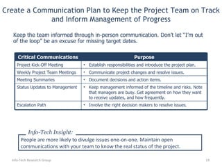 Create a Communication Plan to Keep the Project Team on Track and Inform Management of Progress Keep the team informed through in-person communication. Don’t let “I’m out of the loop” be an excuse for missing target dates. People are more likely to divulge issues one-on-one. Maintain open communications with your team to know the real status of the project. Info-Tech Insight: Info-Tech Research Group Critical Communications Purpose Project Kick-Off Meeting Establish responsibilities and introduce the project plan. Weekly Project Team Meetings Communicate project changes and resolve issues. Meeting Summaries Document decisions and action items. Status Updates to Management Keep management informed of the timeline and risks. Note that managers are busy. Get agreement on how they want to receive updates, and how frequently.  Escalation Path Involve the right decision makers to resolve issues. 