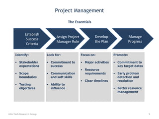 Project Management Info-Tech Research Group Establish Success Criteria Develop the Plan Manage Progress The Essentials Assign Project  Manager Role Identify: Stakeholder expectations Scope boundaries Testing objectives Look for: Commitment to success Communication and soft skills Ability to influence Focus on: Major activities Resource requirements Clear timelines Promote: Commitment to key target dates Early problem detection and resolution Better resource management 
