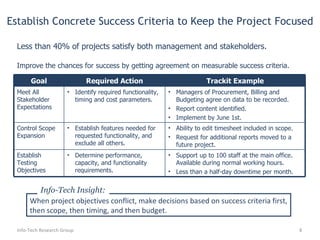 Establish Concrete Success Criteria to Keep the Project Focused Less than 40% of projects satisfy both management and stakeholders. Improve the chances for success by getting agreement on measurable success criteria. Info-Tech Research Group When project objectives conflict, make decisions based on success criteria first, then scope, then timing, and then budget. Info-Tech Insight: Goal Required Action Trackit Example Meet All Stakeholder Expectations Identify required functionality, timing and cost parameters. Managers of Procurement, Billing and Budgeting agree on data to be recorded. Report content identified. Implement by June 1st. Control Scope Expansion Establish features needed for requested functionality, and exclude all others. Ability to edit timesheet included in scope.  Request for additional reports moved to a future project.  Establish Testing Objectives Determine performance, capacity, and functionality requirements. Support up to 100 staff at the main office. Available during normal working hours. Less than a half-day downtime per month. 