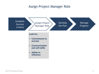 Assign Project Manager Role Info-Tech Research Group Establish Success Criteria Develop the Plan Manage Progress Assign Project  Manager Role Look for: Commitment to success Communication and soft skills Ability to influence 