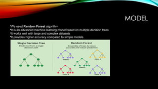 House Price Prediction Using Machine Learning and Random Forest ...