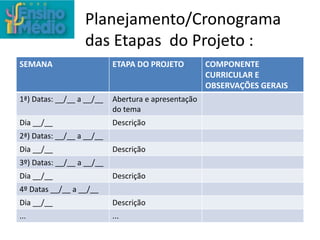 Planejamento/Cronograma
das Etapas do Projeto :
SEMANA ETAPA DO PROJETO COMPONENTE
CURRICULAR E
OBSERVAÇÕES GERAIS
1ª) Datas: __/__ a __/__ Abertura e apresentação
do tema
Dia __/__ Descrição
2ª) Datas: __/__ a __/__
Dia __/__ Descrição
3º) Datas: __/__ a __/__
Dia __/__ Descrição
4º Datas __/__ a __/__
Dia __/__ Descrição
... ...
 