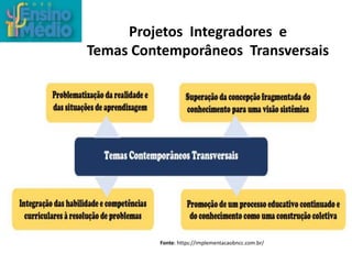Projetos Integradores e
Temas Contemporâneos Transversais
Fonte: https://implementacaobncc.com.br/
 