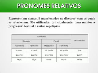 Representam nomes já mencionados no discurso, com os quais 
se relacionam. São utilizados, principalmente, para manter a 
progressão textual e evitar repetições.
PRONOMES RELATIVOSPRONOMES RELATIVOS
 
