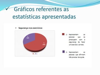  Gráficos referentes as
estatísticas apresentadas
 