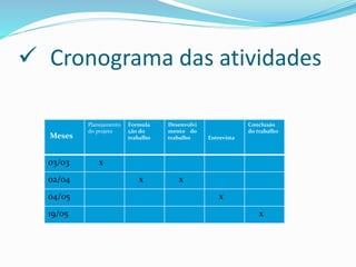  Cronograma das atividades
Meses
Planejamento
do projeto
Formula
ção do
trabalho
Desenvolvi
mento do
trabalho Entrevista
Conclusão
do trabalho
03/03 x
02/04 x x
04/05 x
19/05 x
 