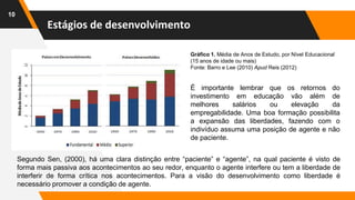 Estágios de desenvolvimento
10
Segundo Sen, (2000), há uma clara distinção entre “paciente” e “agente”, na qual paciente é visto de
forma mais passiva aos acontecimentos ao seu redor, enquanto o agente interfere ou tem a liberdade de
interferir de forma crítica nos acontecimentos. Para a visão do desenvolvimento como liberdade é
necessário promover a condição de agente.
Gráfico 1. Média de Anos de Estudo, por Nível Educacional
(15 anos de idade ou mais)
Fonte: Barro e Lee (2010) Apud Reis (2012)
É importante lembrar que os retornos do
investimento em educação vão além de
melhores salários ou elevação da
empregabilidade. Uma boa formação possibilita
a expansão das liberdades, fazendo com o
indivíduo assuma uma posição de agente e não
de paciente.
 