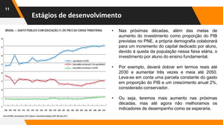 11
• Nas próximas décadas, além das metas de
aumento do investimento como proporção do PIB
previstas no PNE, a própria demografia colaborará
para um incremento do capital dedicado por aluno,
devido à queda da população nessa faixa etária, o
investimento por aluno do ensino fundamental.
• Por exemplo, deverá dobrar em termos reais até
2030 e aumentar três vezes e meia até 2050.
Leva-se em conta uma parcela constante do gasto
em proporção do PIB e um crescimento anual 2%,
considerado conservador.
• Ou seja, teremos mais aumento nas próximas
décadas, mas até agora não melhoramos os
indicadores de desempenho como se esperaria.
Estágios de desenvolvimento
 