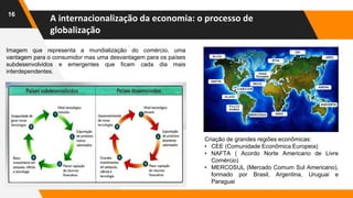 16
Imagem que representa a mundialização do comércio, uma
vantagem para o consumidor mas uma desvantagem para os países
subdesenvolvidos e emergentes que ficam cada dia mais
interdependentes.
Criação de grandes regiões econômicas:
• CEE (Comunidade Econômica Europeia)
• NAFTA ( Acordo Norte Americano de Livre
Comércio)
• MERCOSUL (Mercado Comum Sul Americano),
formado por Brasil, Argentina, Uruguai e
Paraguai
A internacionalização da economia: o processo de
globalização
 