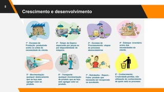 5
Crescimento e desenvolvimento
 