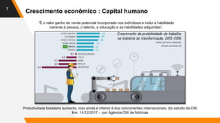 7
Crescimento econômico : Capital humano
Produtividade brasileira aumenta, mas ainda é inferior à dos concorrentes internacionais, diz estudo da CNI
Em: 14/12/2017 - por Agência CNI de Notícias
“É o valor ganho de renda potencial incorporado nos indivíduos e inclui a habilidade
inerente à pessoa, o talento, a educação e as habilidades adquiridas”.
 