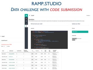 11
RAMP.STUDIO	

DATA CHALLENGE WITH CODE SUBMISSION
 