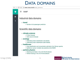Center for Data Science
Paris-Saclay
B. Kégl (CNRS)
DATA DOMAINS
16
 