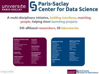 Center for Data Science
Paris-Saclay
B. Kégl (CNRS)
Biology & bioinformatics
IBISC/UEvry
LRI/UPSud
Hepatinov
CESP/UPSud-UVSQ-Inserm
IGM-I2BC/UPSud
MIA/Agro
MIAj-MIG/INRA
LMAS/Centrale
Chemistry
EA4041/UPSud
Earth sciences
LATMOS/UVSQ
GEOPS/UPSud
IPSL/UVSQ
LSCE/UVSQ
LMD/Polytechnique
Economy
LM/ENSAE
RITM/UPSud
LFA/ENSAE
Neuroscience
UNICOG/Inserm
U1000/Inserm
NeuroSpin/CEA
Particle physics
astrophysics &
cosmology
LPP/Polytechnique
DMPH/ONERA
CosmoStat/CEA
IAS/UPSud
AIM/CEA
LAL/UPSud
250researchers in 35laboratories
Machine learning
LRI/UPSud
LTCI/Telecom
CMLA/Cachan
LS/ENSAE
LIX/Polytechnique
MIA/Agro
CMA/Polytechnique
LSS/Supélec
CVN/Centrale
LMAS/Centrale
DTIM/ONERA
IBISC/UEvry
Visualization
INRIA
LIMSI
Signal processing
LTCI/Telecom
CMA/Polytechnique
CVN/Centrale
LSS/Supélec
CMLA/Cachan
LIMSI
DTIM/ONERA
Statistics
LMO/UPSud
LS/ENSAE
LSS/Supélec
CMA/Polytechnique
LMAS/Centrale
MIA/AgroParisTech
machine learning
information retrieval
signal processing
data visualization
databases
Domain science
human society
life
brain
earth
universe
Tool building
software engineering
clouds/grids
high-performance
computing
optimization
Domain scientistSoftware engineer
datascience-paris-saclay.fr
LIST/CEA
3
Center for Data Science
Paris-Saclay
A multi-disciplinary initiative, building interfaces, matching
people, helping them launching projects
345 afﬁliated researchers, 50 laboratories
 