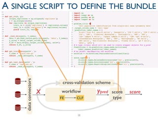 38
A SINGLE SCRIPT TO DEFINE THE BUNDLE
X ypred score
type
score
cross-validation scheme
dataconnectors
FE CLF
workﬂow
 