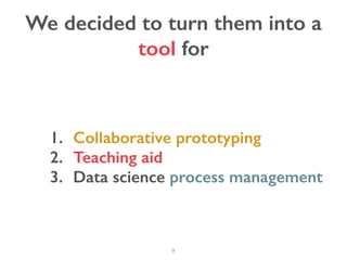 9
We decided to turn them into a
tool for
1. Collaborative prototyping
2. Teaching aid
3. Data science process management
 