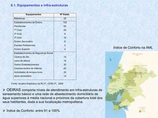 6.1. Equipamentos e infra-estruturas    OEIRAS  comporta níveis de atendimento em infra-estruturas de saneamento básico e uma rede de abastecimento domiciliário de água superiores à média nacional e próximos da cobertura total dos seus habitantes, dada a sua localização metropolitana.    Índice de C onforto: entre 91 a 100% Índice de Conforto na AML 