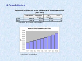 6.2. Parque Habitacional 