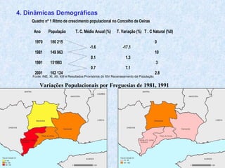 4. Dinâmicas Demográficas Variações Populacionais por Freguesias de 1981, 1991 
