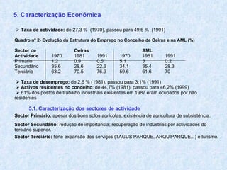      Taxa de actividade:  de 27,3 %  (1970), passou para 49,6 %  (1991)   Quadro nº 2- Evolução da Estrutura do Emprego no Concelho de Oeiras e na AML (%) Sector de Oeiras AML Actividade 1970 1981 1991 1970 1981 1991 Primário 1.2 0.9 0.5 5.1 3 0.2 Secundário 35.6 28.6 22.6 34.1 35.4 28.3 Terciário 63.2 70.5 76.9 59.6 61.6 70      Taxa de desemprego:  de 2,6 % (1981), passou para 3,1% (1991)      Activos residentes no concelho : de 44,7% (1981), passou para 46,2% (1999)      61% dos postos de trabalho industriais existentes em 1987 eram ocupados por não residentes 5.1. Caracterização dos sectores de actividade Sector Primário:  apesar dos bons solos agrícolas, existência de agricultura de subsistência.   Sector Secundário:  redução de importância; recuperação de indústrias por actividades do terciário superior. Sector Terciário:  forte expansão dos serviços (TAGUS PARQUE, ARQUIPARQUE...) e turismo. 5. Caracterização Económica 