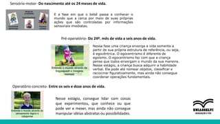 Sensório-motor- Do nascimento até os 24 meses de vida.
E a fase em que o bebê passa a conhecer o
mundo que a cerca por meio de suas próprias
ações que são controladas por informações
sensoriais imediatas.
Nessa fase uma criança enxerga a vida somente a
partir de sua própria estrutura de referência, ou seja,
é egocêntrica. O egocentrismo é diferente de
egoísmo. O egocentrismo faz com que a criança
pense que todos enxergam o mundo da sua maneira.
Nesse estágio, a criança busca adquirir a habilidade
verbal. Ela pode até nomear objetos, classiﬁcar e
raciocinar ﬁgurativamente, mas ainda não consegue
coordenar operações fundamentais.
Nesse estágio, consegue lidar com coisas
que experimentou, que conhece ou que
pode ver e mexer, mas ainda não consegue
manipular idéias abstratas ou possibilidades.
Pré-operatório- Do 24º. mês de vida a seis anos de vida.
Operatório concreto- Entre os seis e doze anos de vida.
 