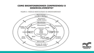 COMO BRONFENBRENNER COMPREENDEU O
DESENVOLVIMENTO?
 