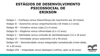 ESTÁGIOS DE DESENVOLVIMENTO
PSICOSSOCIAL DE
ERIKSON
Estágio I – Confiança versus Desconfiança (do nascimento aos 18 meses)
Estágio II – Autonomia versus vergonha/dúvida (18 meses a 3 anos)
Estágio III – Iniciativa versus culpa (3 a 6 anos)
Estágio IV – Diligência versus inferioridade (6 a 12 anos)
Estágio V – Identidade versus confusão de identidade/papel (12 a 18 anos)
Estágio VI – Intimidade versus isolamento (19 a 40 anos)
Estágio VII – Generatividade versus estagnação/ autoabsorção (meia-idade,
41 a 65 anos)
Estágio VIII – Integridade versus desespero (velhice, após os 65 anos)
 