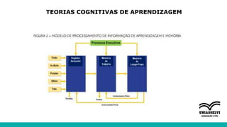 TEORIAS COGNITIVAS DE APRENDIZAGEM
 