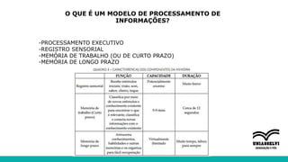 O QUE É UM MODELO DE PROCESSAMENTO DE
INFORMAÇÕES?
-PROCESSAMENTO EXECUTIVO
-REGISTRO SENSORIAL
-MEMÓRIA DE TRABALHO (OU DE CURTO PRAZO)
-MEMÓRIA DE LONGO PRAZO
 