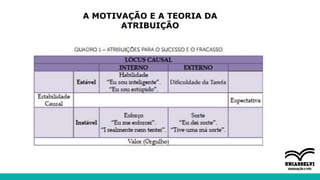 A MOTIVAÇÃO E A TEORIA DA
ATRIBUIÇÃO
 