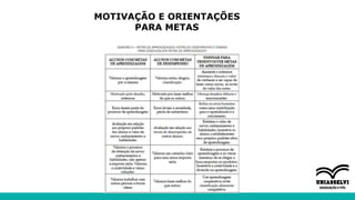 MOTIVAÇÃO E ORIENTAÇÕES
PARA METAS
 
