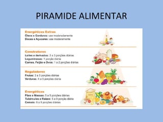 PIRAMIDE ALIMENTAR
 