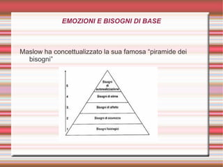 EMOZIONI E BISOGNI DI BASE
Maslow ha concettualizzato la sua famosa “piramide dei
bisogni”
 