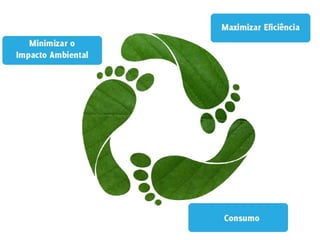 Publicidade, Meio Ambiente e Ética