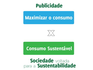 Publicidade, Meio Ambiente e Ética