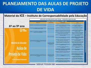 16
PLANEJAMENTO DAS AULAS DE PROJETO
DE VIDA
Material do ICE – Instituto de Corresponsabilidade pela Educação
6º ao 9º ano
 