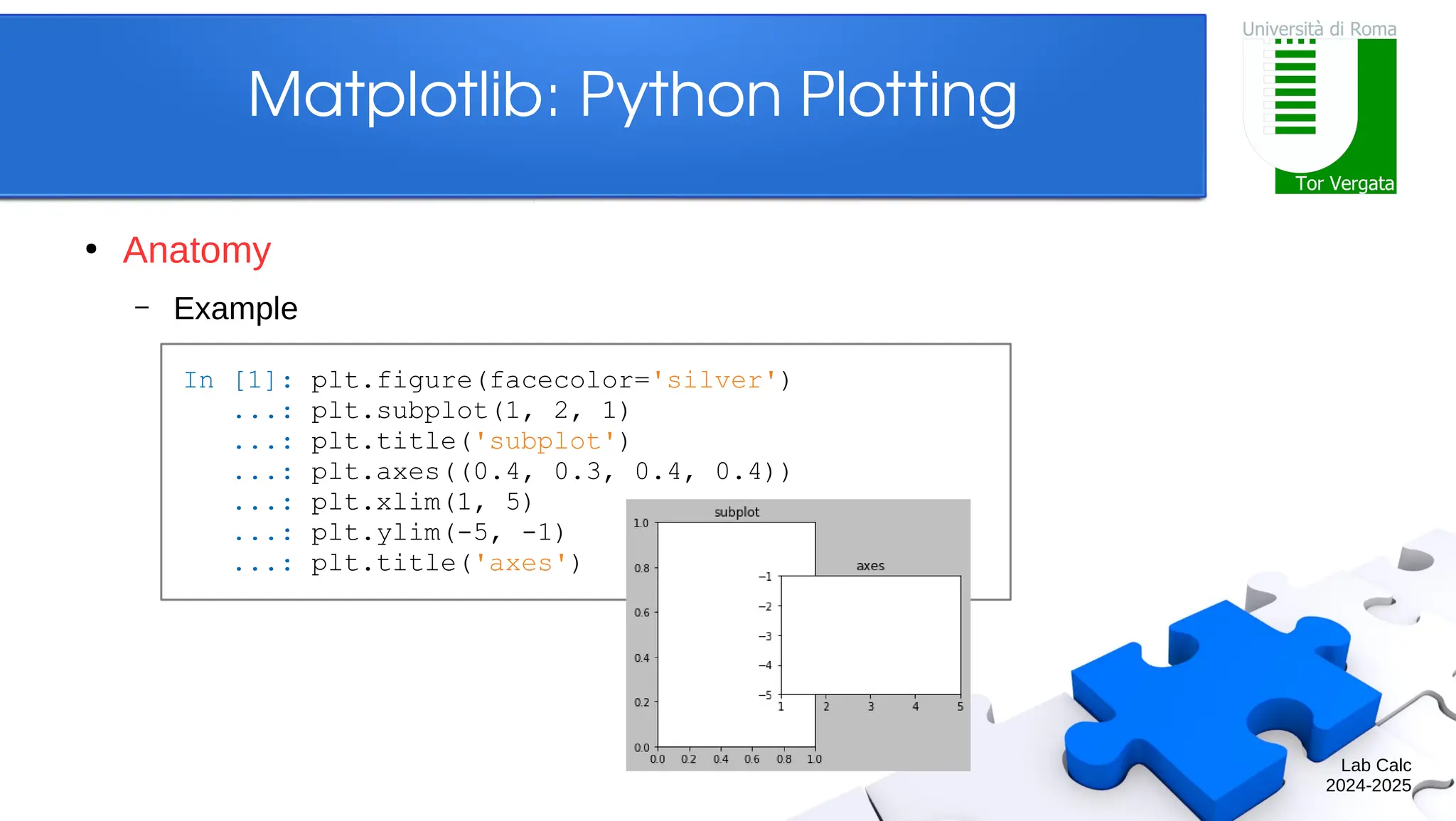 Lab Calc 2024-2025 Matplotlib: Python Plotting ● Anatomy – Example In [1]: plt.figure(facecolor='silver') ...: plt.subplot(1, 2, 1) ...: plt.title('subplot') ...: plt.axes((0.4, 0.3, 0.4, 0.4)) ...: plt.xlim(1, 5) ...: plt.ylim(-5, -1) ...: plt.title('axes') 