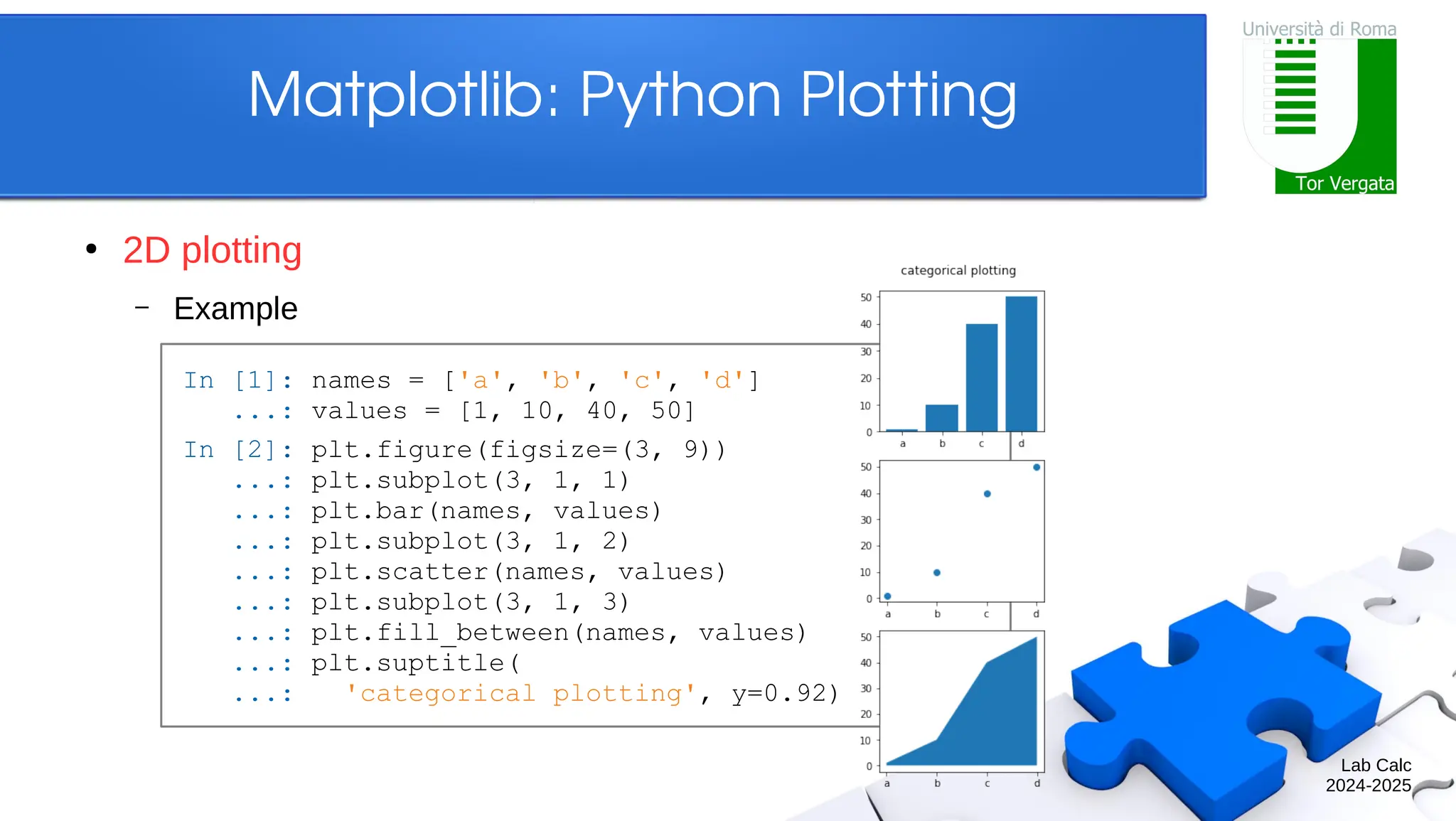 Lab Calc 2024-2025 Matplotlib: Python Plotting ● 2D plotting – Example In [1]: names = ['a', 'b', 'c', 'd'] ...: values = [1, 10, 40, 50] In [2]: plt.figure(figsize=(3, 9)) ...: plt.subplot(3, 1, 1) ...: plt.bar(names, values) ...: plt.subplot(3, 1, 2) ...: plt.scatter(names, values) ...: plt.subplot(3, 1, 3) ...: plt.fill_between(names, values) ...: plt.suptitle( ...: 'categorical plotting', y=0.92) 