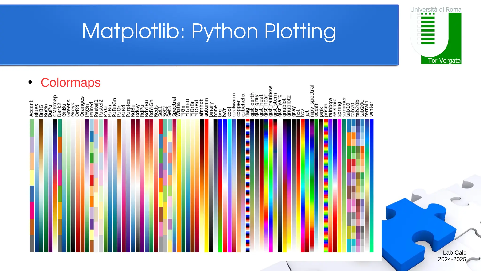 Lab Calc 2024-2025 Matplotlib: Python Plotting ● Colormaps 