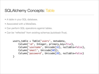 SQLAlchemy Concepts: Table	

• A table in your SQL database.
• Associated with a MetaData.
• Can perform SQL operations against tables.
• Can be “reﬂected” from existing schemas (autoload=True).


       users_table = Table('users', metadata,
           Column('id', Integer, primary_key=True),
           Column('username', Unicode(16), nullable=False),
           Column('email', Unicode(60)),
           Column('password', Unicode(20), nullable=False)
       )
 
