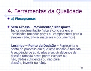 4. Ferramentas da Qualidade
 a) Fluxogramas

 Seta Grossa – Movimento/Transporte –
 Indica movimentação física e concreta entre
 localidades (mandar peças ou componentes para o
 almoxarifado, enviar materiais e documentos).

 Losango – Ponto de Decisão – Representa o
 ponto do processo em que uma decisão é tomada.
 A seqüência de atividades a seguir depende da
 decisão tomada neste ponto (vender ou
 não, dados suficientes ou não para
 decisão, investir ou não).
                                               55
 