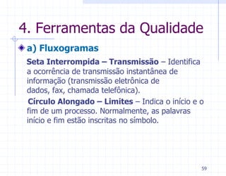 4. Ferramentas da Qualidade
 a) Fluxogramas
 Seta Interrompida – Transmissão – Identifica
 a ocorrência de transmissão instantânea de
 informação (transmissão eletrônica de
 dados, fax, chamada telefônica).
  Círculo Alongado – Limites – Indica o início e o
 fim de um processo. Normalmente, as palavras
 início e fim estão inscritas no símbolo.




                                                 59
 