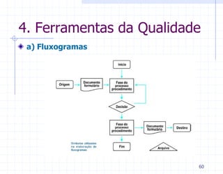 4. Ferramentas da Qualidade
 a) Fluxogramas




                          60
 