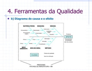 4. Ferramentas da Qualidade
 b) Diagrama de causa e e efeito




                                   62
 